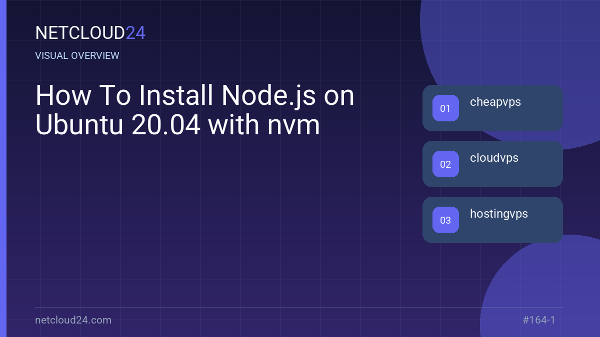 Visual overview of How To Install Node.js on Ubuntu 20.04 with nvm