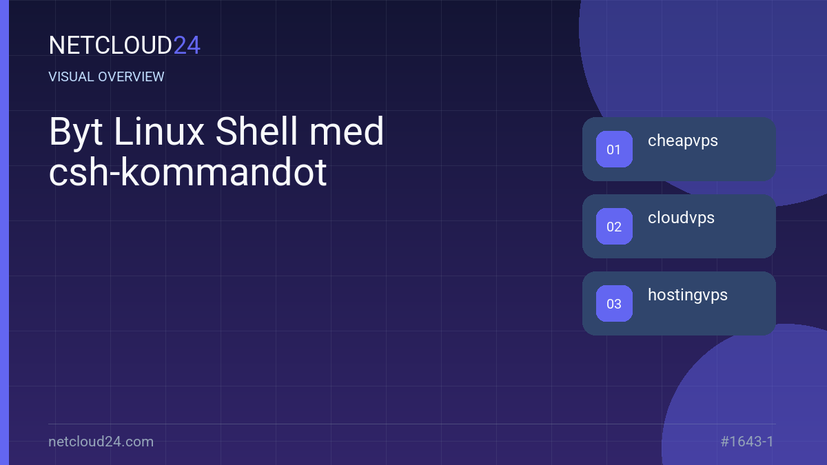 Visual overview of Byt Linux Shell med csh-kommandot