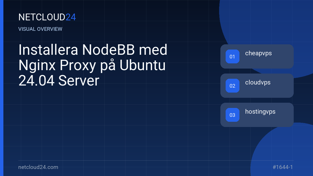 Visual overview of Installera NodeBB med Nginx Proxy på Ubuntu 24.04 Server