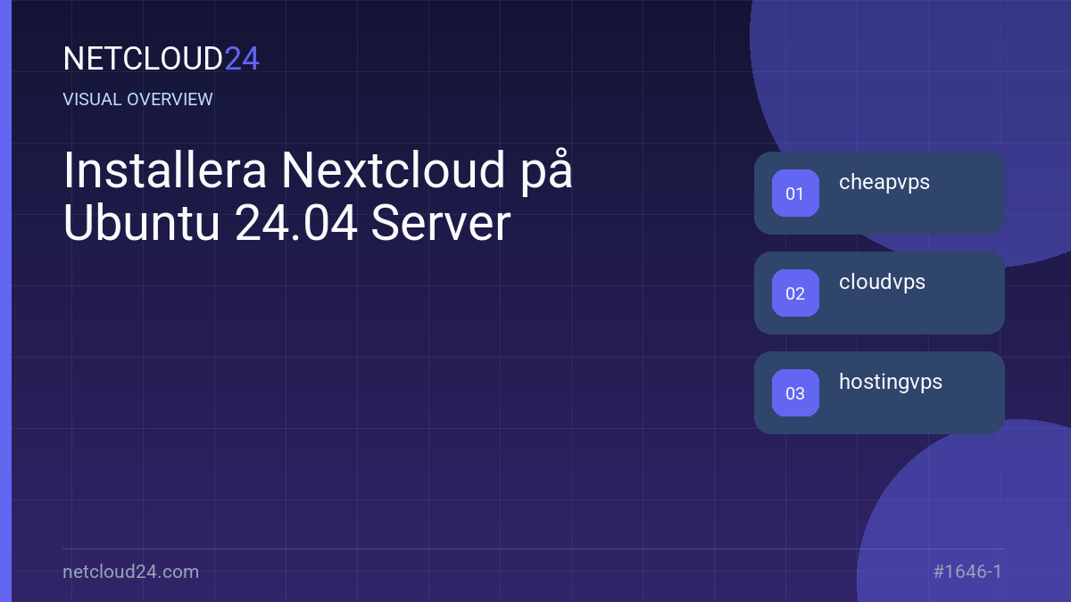 Visual overview of Installera Nextcloud på Ubuntu 24.04 Server