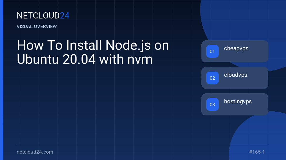 Visual overview of How To Install Node.js on Ubuntu 20.04 with nvm