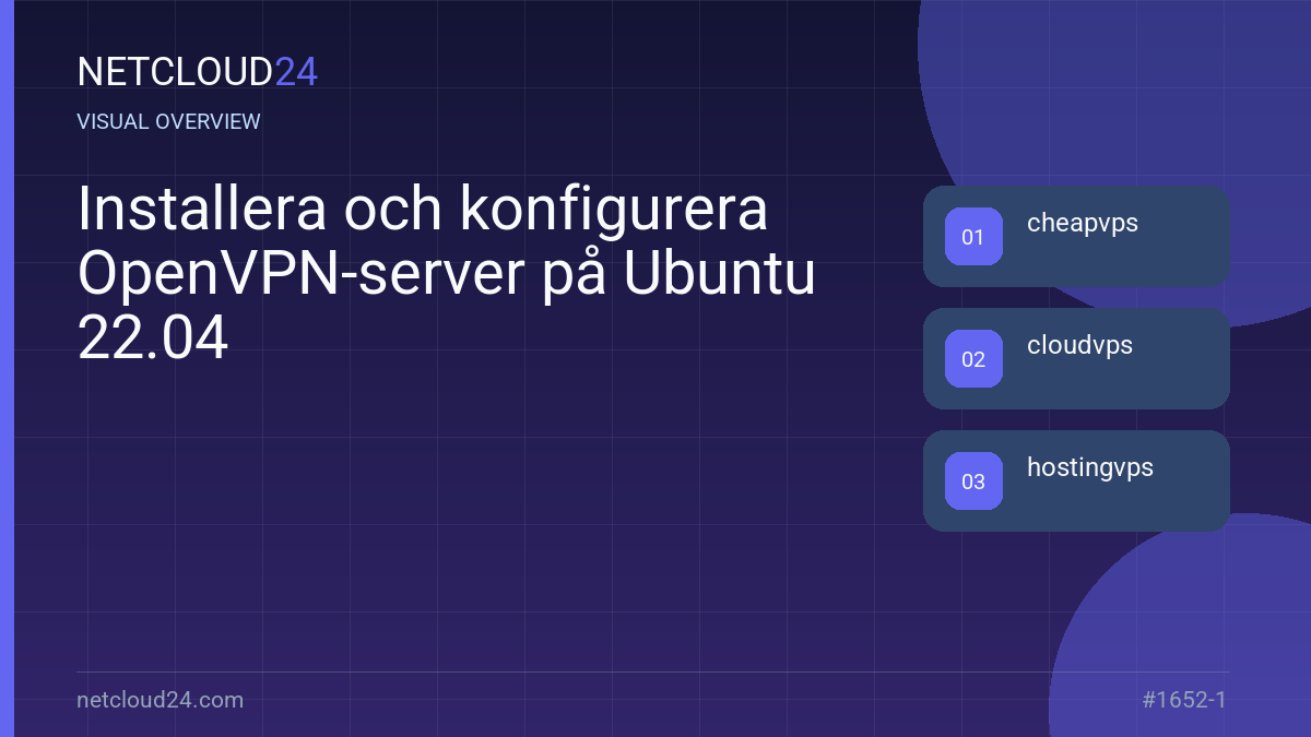 Visual overview of Installera och konfigurera OpenVPN-server på Ubuntu 22.04