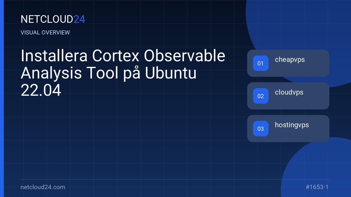 Visual overview of Installera Cortex Observable Analysis Tool på Ubuntu 22.04