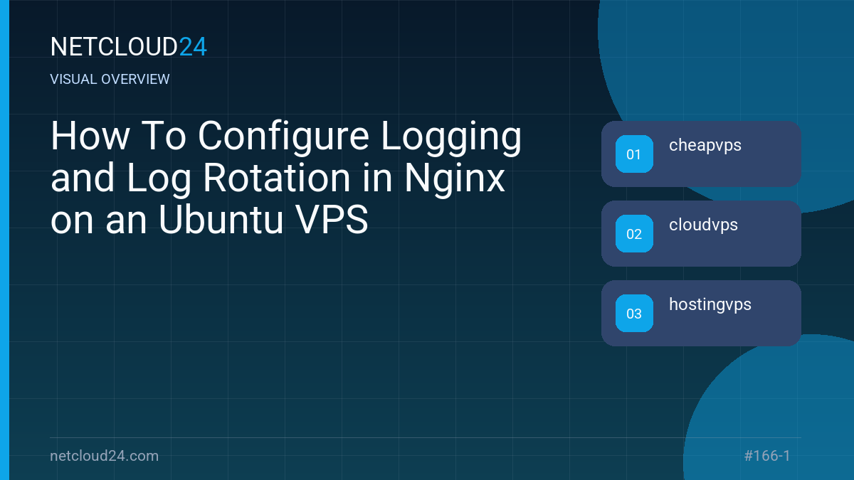 Visual overview of How To Configure Logging and Log Rotation in Nginx on an Ubuntu VPS