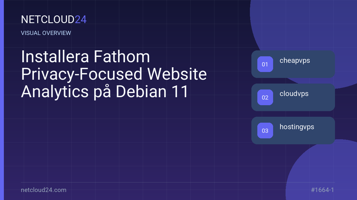 Visual overview of Installera Fathom Privacy-Focused Website Analytics på Debian 11