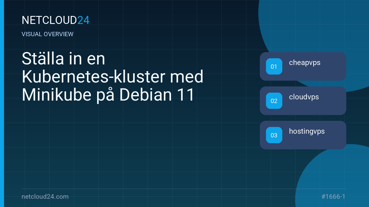 Visual overview of Ställa in en Kubernetes-kluster med Minikube på Debian 11