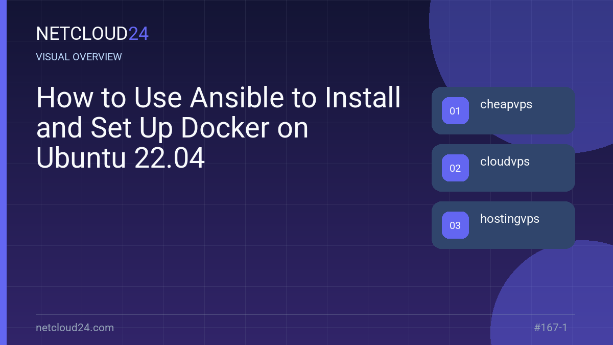 Visual overview of How to Use Ansible to Install and Set Up Docker on Ubuntu 22.04
