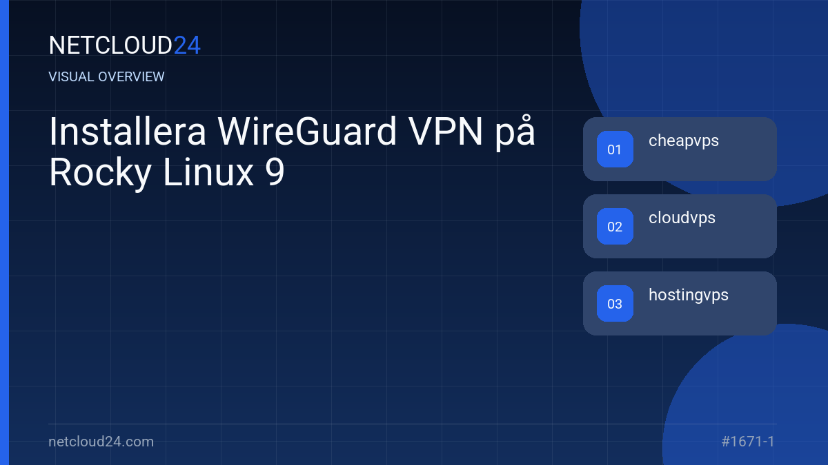 Visual overview of Installera WireGuard VPN på Rocky Linux 9
