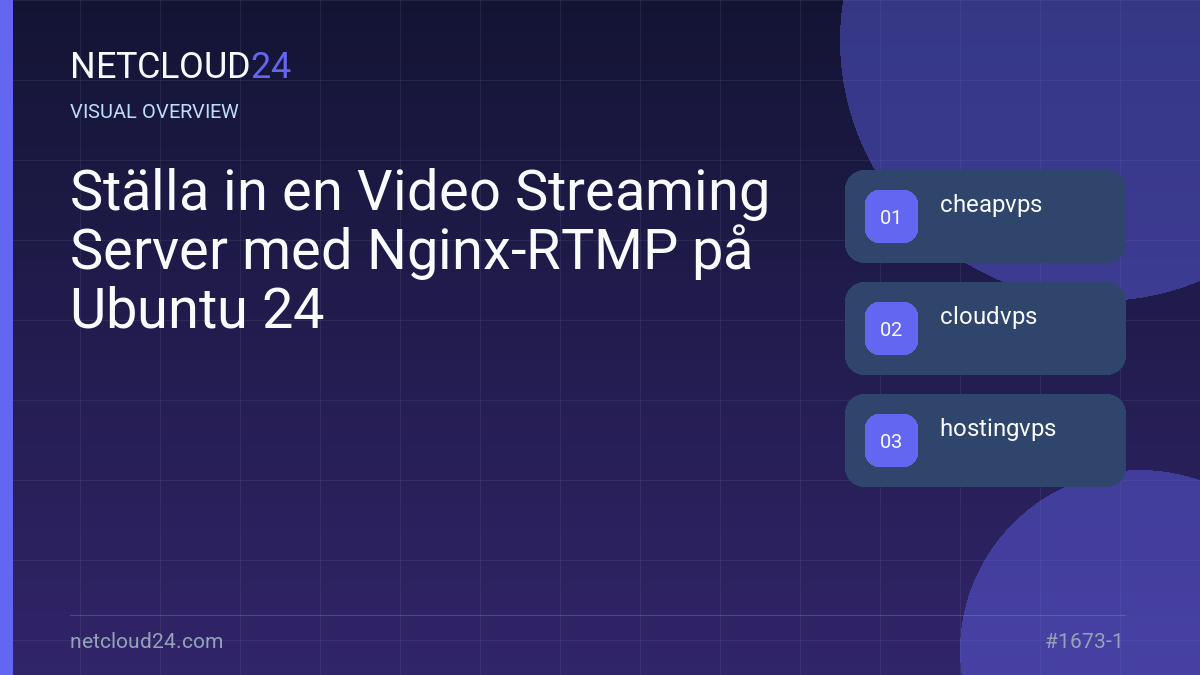 Visual overview of Ställa in en Video Streaming Server med Nginx-RTMP på Ubuntu 24