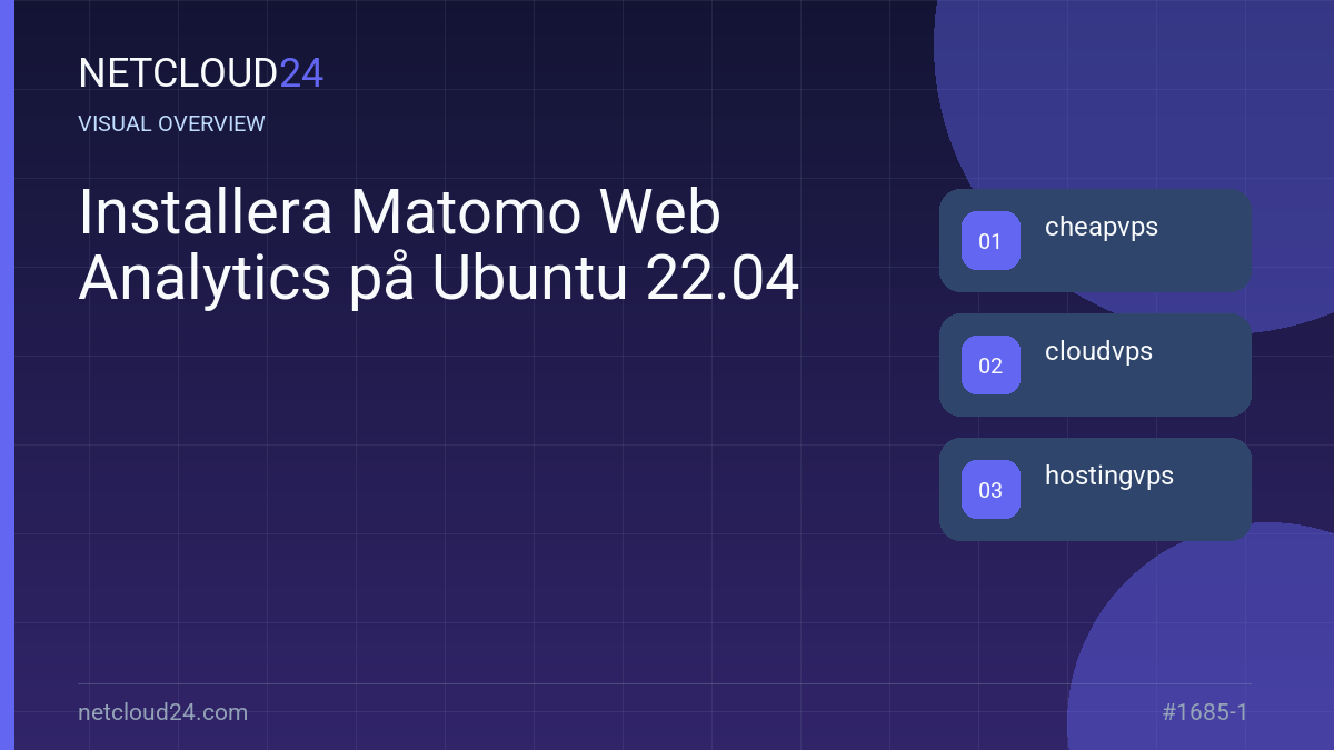 Visual overview of Installera Matomo Web Analytics på Ubuntu 22.04
