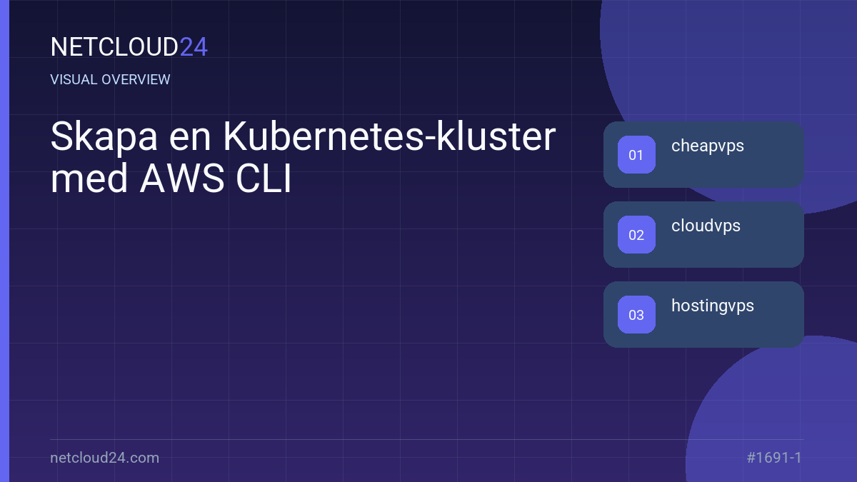 Visual overview of Skapa en Kubernetes-kluster med AWS CLI