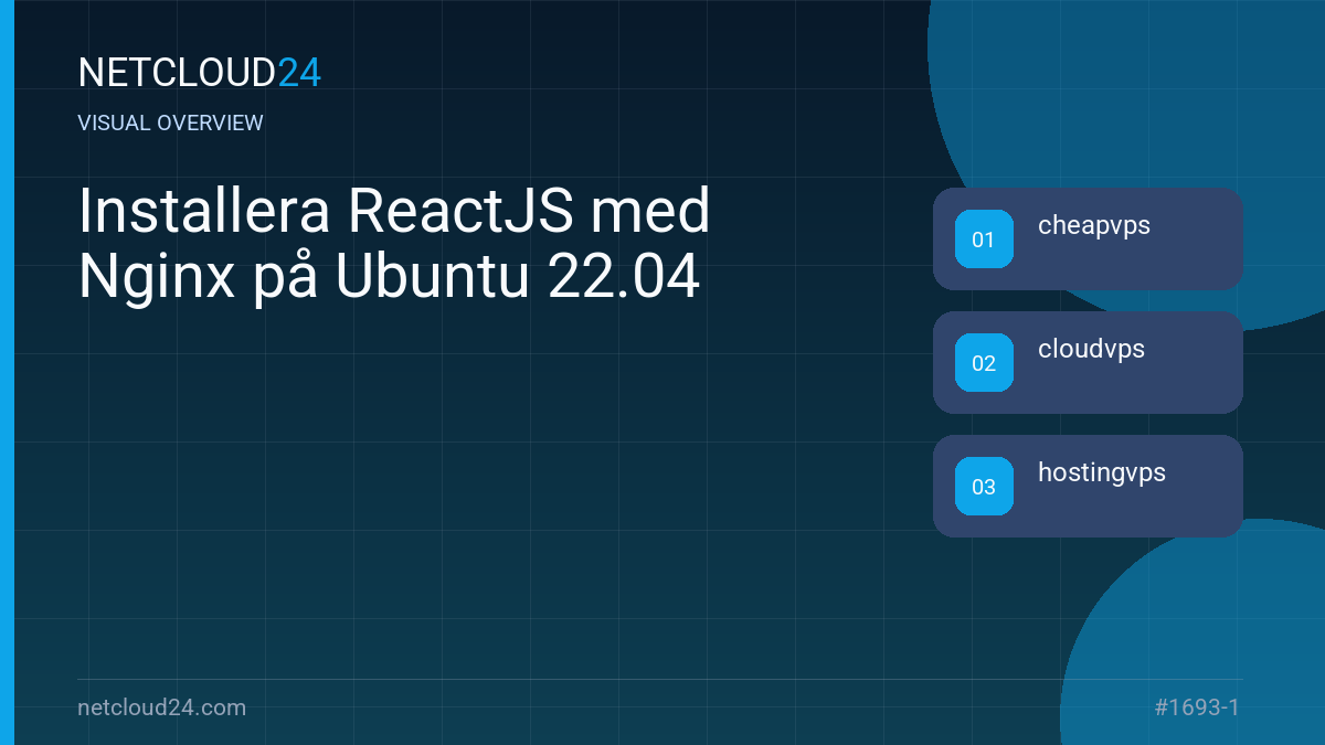 Visual overview of Installera ReactJS med Nginx på Ubuntu 22.04