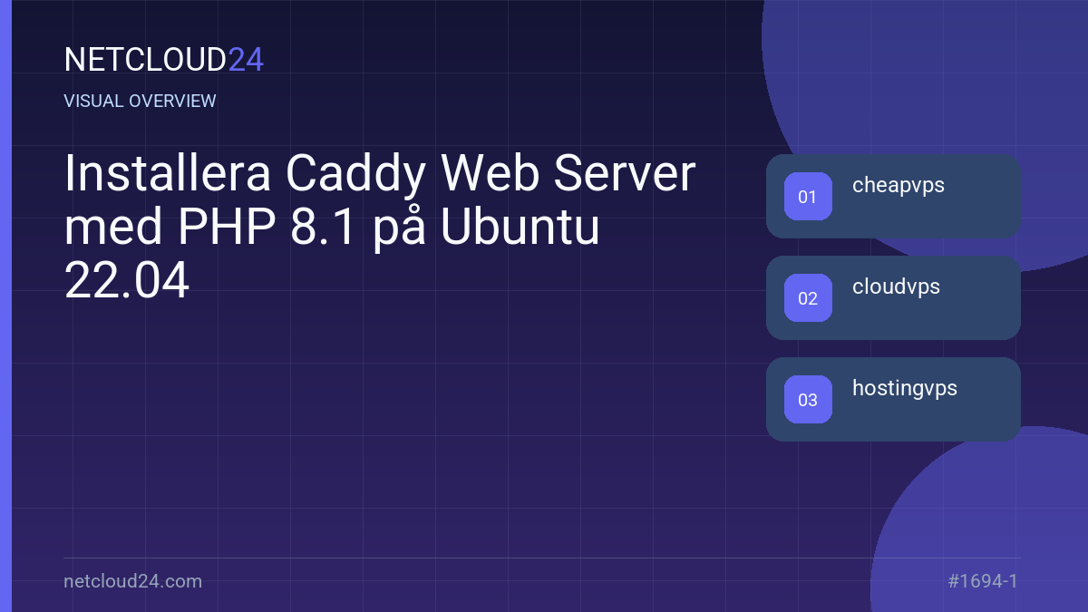 Visual overview of Installera Caddy Web Server med PHP 8.1 på Ubuntu 22.04