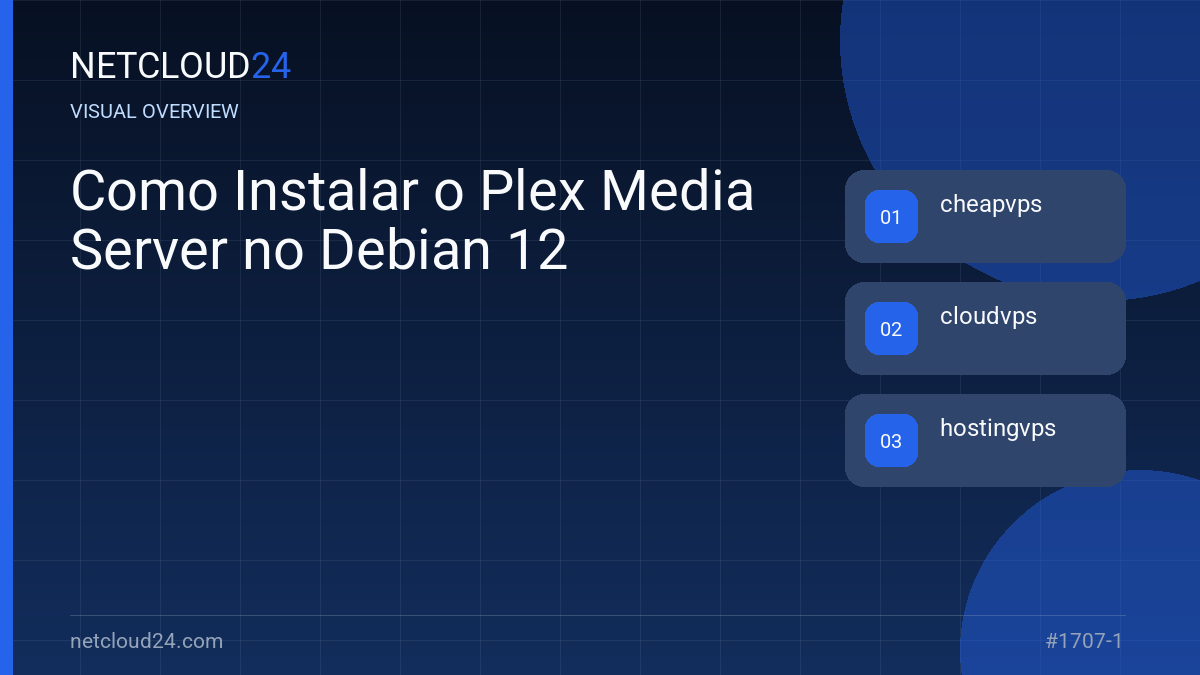 Visual overview of Como Instalar o Plex Media Server no Debian 12