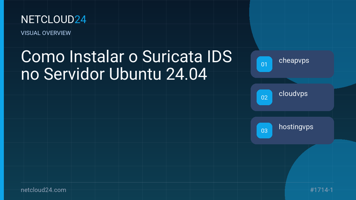 Visual overview of Como Instalar o Suricata IDS no Servidor Ubuntu 24.04