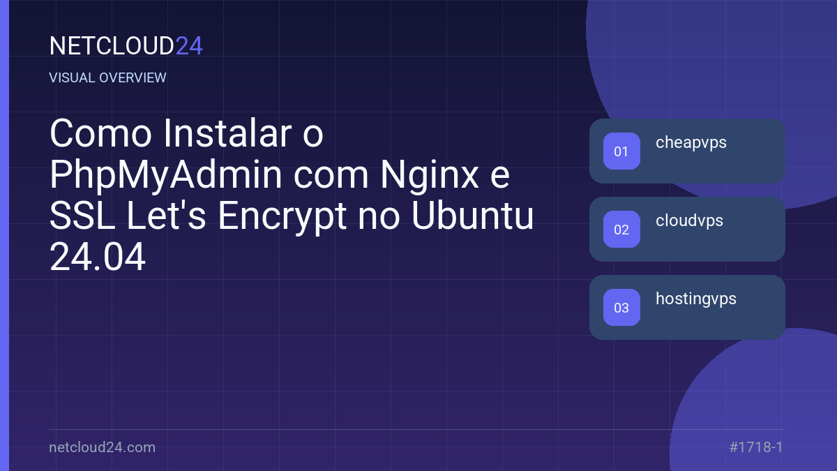Visual overview of Como Instalar o PhpMyAdmin com Nginx e SSL Let's Encrypt no Ubuntu 24.04