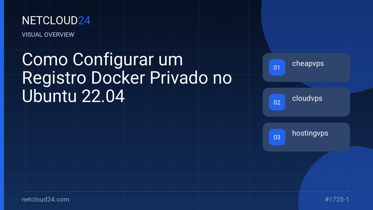 Visual overview of Como Configurar um Registro Docker Privado no Ubuntu 22.04