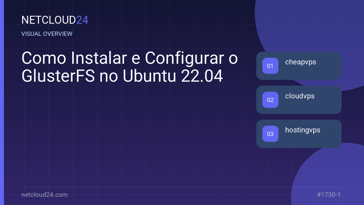 Visual overview of Como Instalar e Configurar o GlusterFS no Ubuntu 22.04