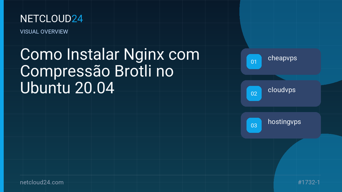 Visual overview of Como Instalar Nginx com Compressão Brotli no Ubuntu 20.04