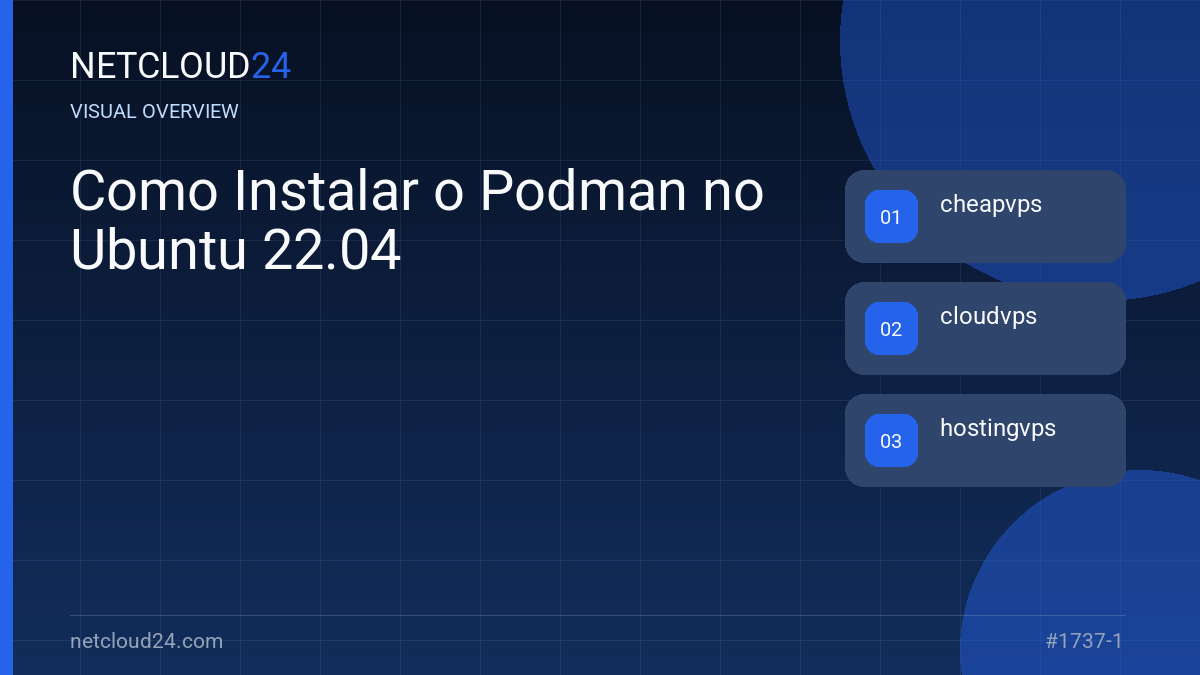 Visual overview of Como Instalar o Podman no Ubuntu 22.04