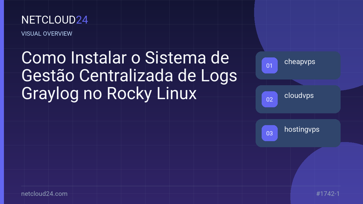 Visual overview of Como Instalar o Sistema de Gestão Centralizada de Logs Graylog no Rocky Linux