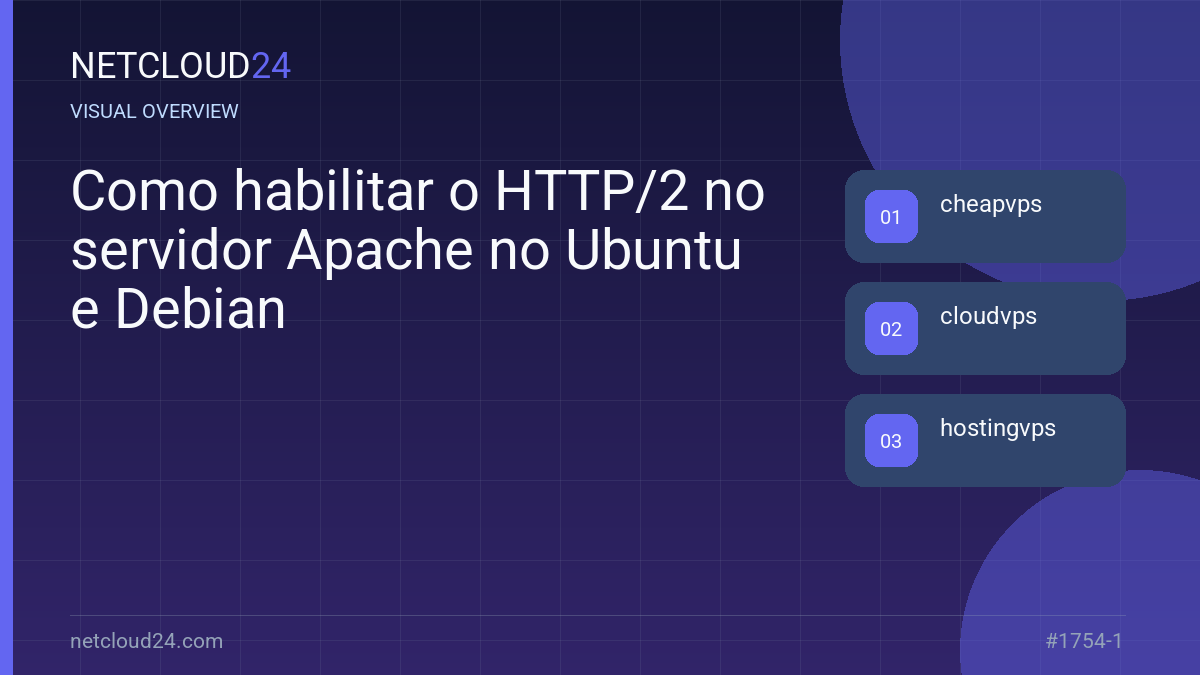 Visual overview of Como habilitar o HTTP/2 no servidor Apache no Ubuntu e Debian