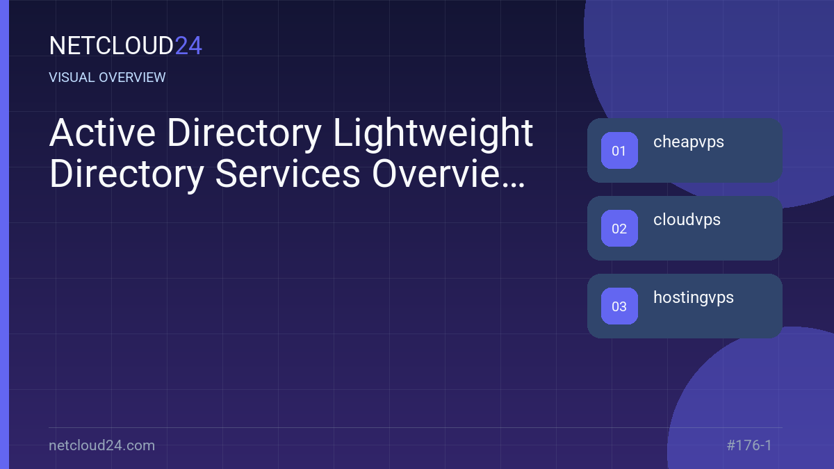 Visual overview of Active Directory Lightweight Directory Services Overview