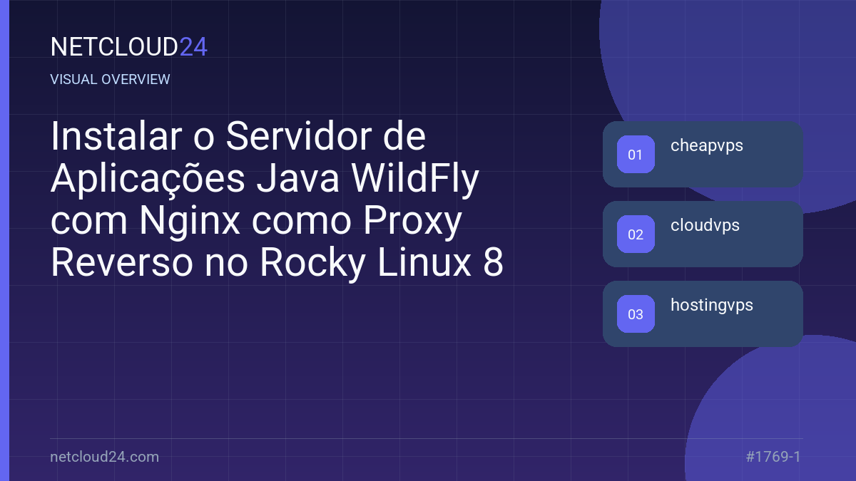 Visual overview of Instalar o Servidor de Aplicações Java WildFly com Nginx como Proxy Reverso no Rocky Linux 8