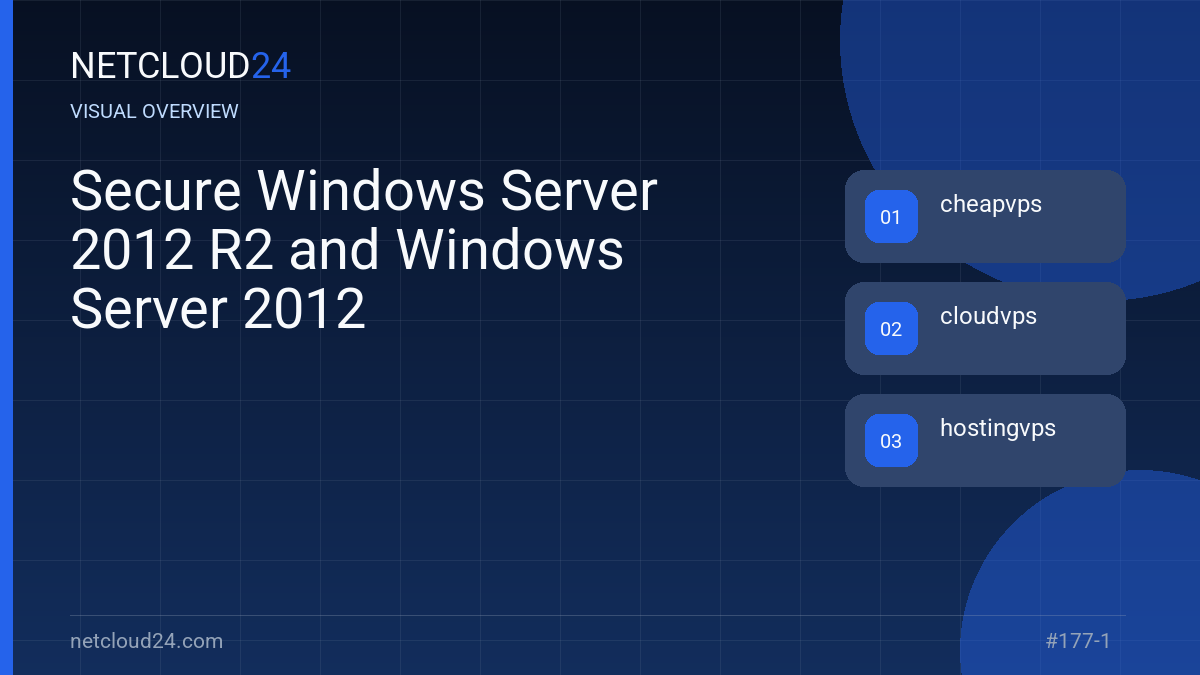 Visual overview of Secure Windows Server 2012 R2 and Windows Server 2012