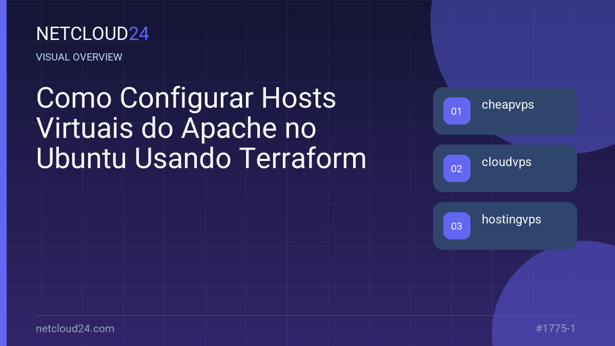 Visual overview of Como Configurar Hosts Virtuais do Apache no Ubuntu Usando Terraform