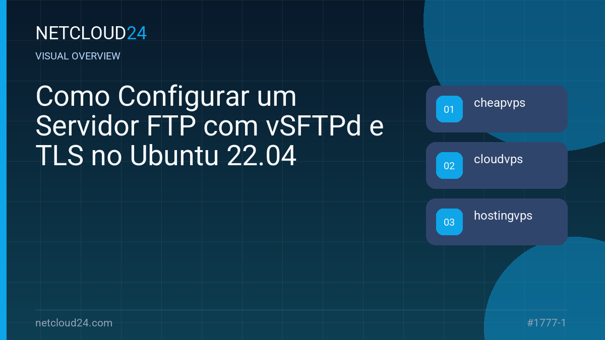 Visual overview of Como Configurar um Servidor FTP com vSFTPd e TLS no Ubuntu 22.04