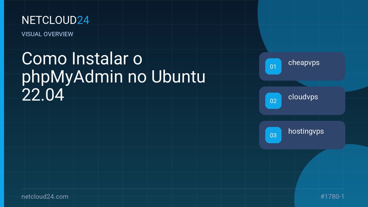 Visual overview of Como Instalar o phpMyAdmin no Ubuntu 22.04