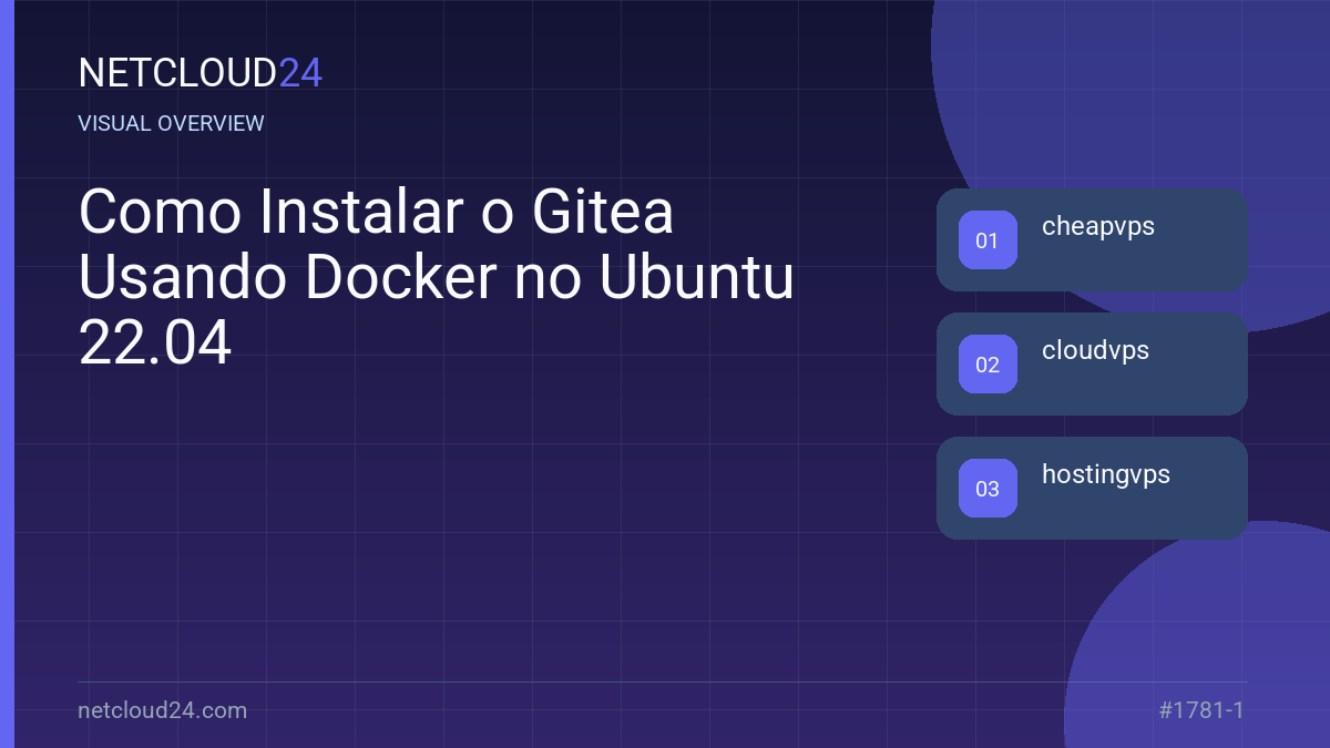 Visual overview of Como Instalar o Gitea Usando Docker no Ubuntu 22.04