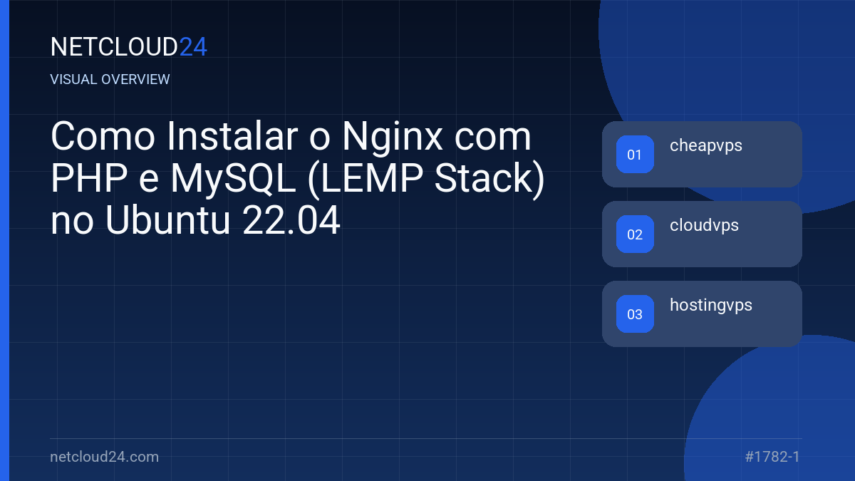 Visual overview of Como Instalar o Nginx com PHP e MySQL (LEMP Stack) no Ubuntu 22.04