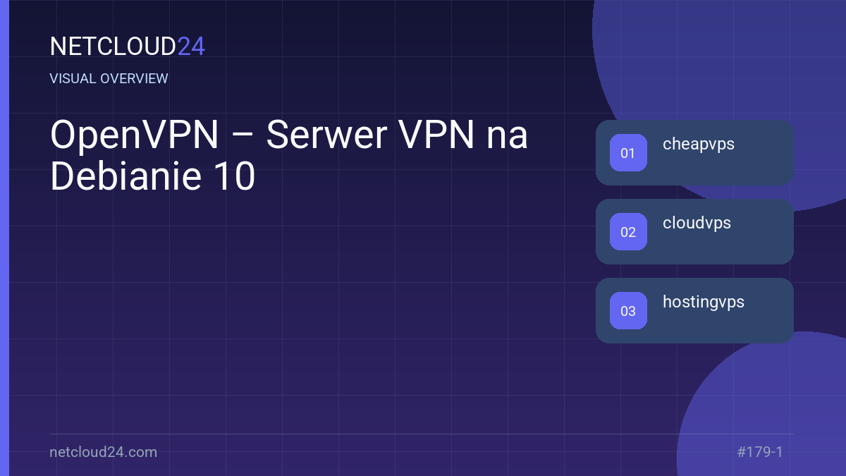 Visual overview of OpenVPN – Serwer VPN na Debianie 10