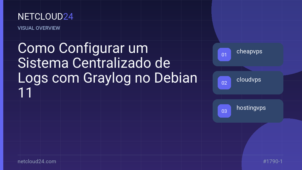 Visual overview of Como Configurar um Sistema Centralizado de Logs com Graylog no Debian 11