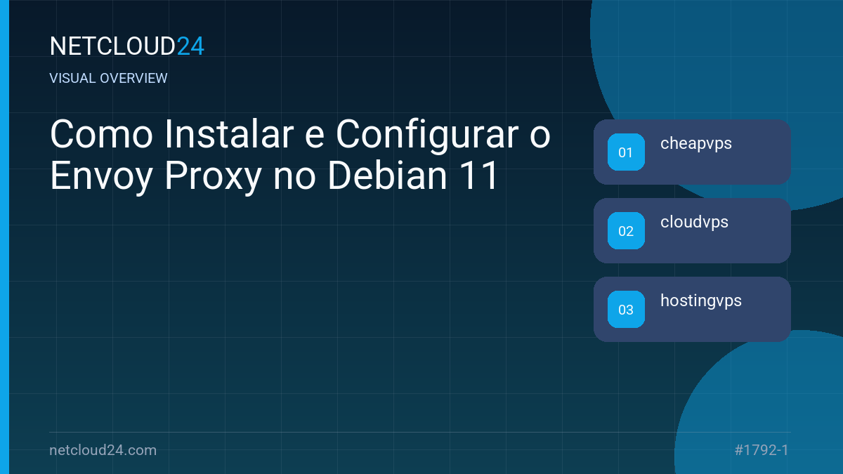 Visual overview of Como Instalar e Configurar o Envoy Proxy no Debian 11