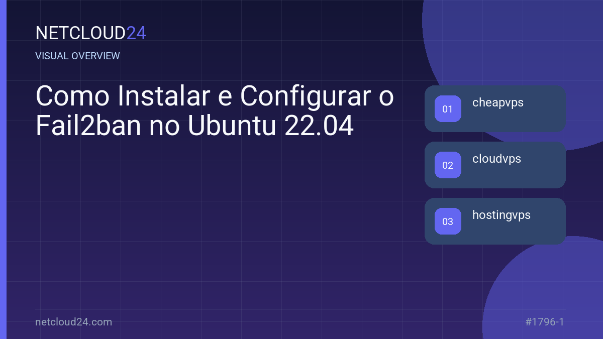 Visual overview of Como Instalar e Configurar o Fail2ban no Ubuntu 22.04
