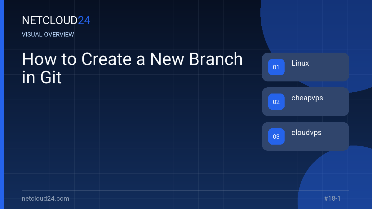 Visual overview of How to Create a New Branch in Git
