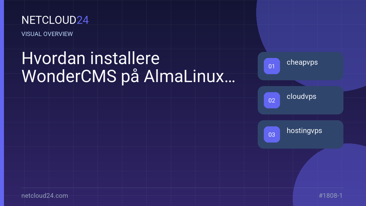 Visual overview of Hvordan installere WonderCMS på AlmaLinux 9