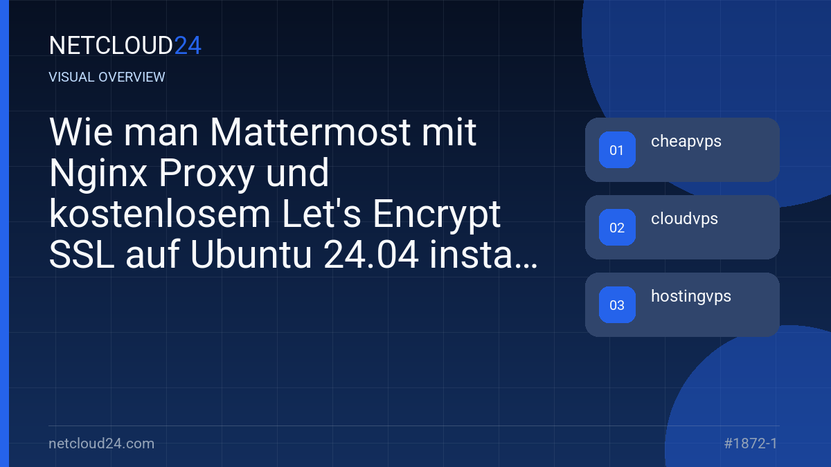 Visual overview of Wie man Mattermost mit Nginx Proxy und kostenlosem Let's Encrypt SSL auf Ubuntu 24.04 installiert