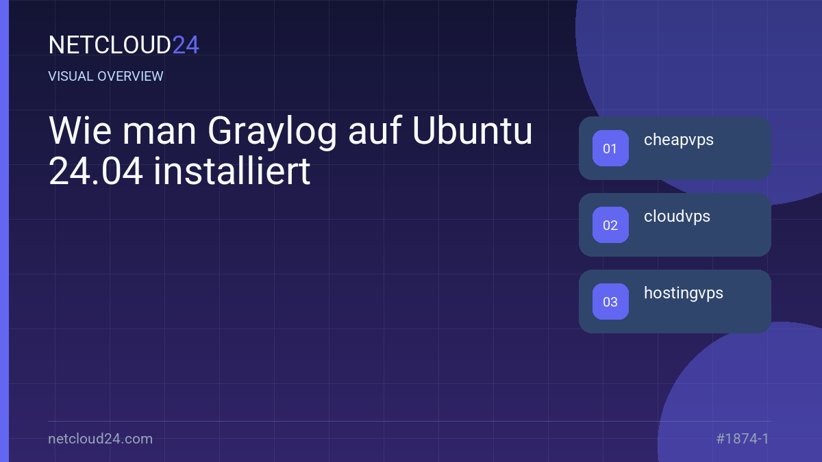 Visual overview of Wie man Graylog auf Ubuntu 24.04 installiert