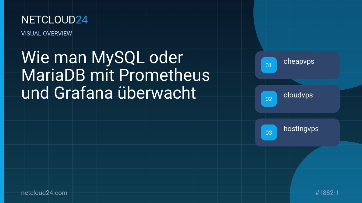 Visual overview of Wie man MySQL oder MariaDB mit Prometheus und Grafana überwacht