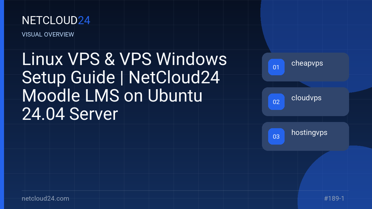 Visual overview of Linux VPS & VPS Windows Setup Guide | NetCloud24 Moodle LMS on Ubuntu 24.04 Server