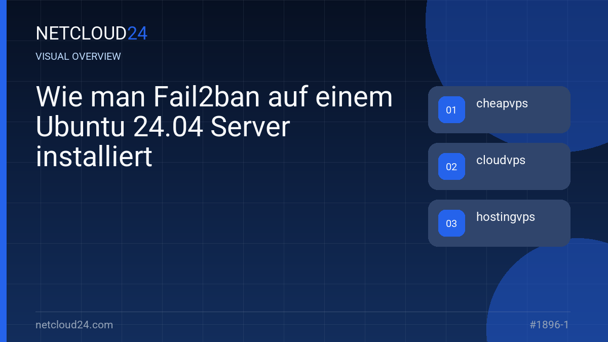 Visual overview of Wie man Fail2ban auf einem Ubuntu 24.04 Server installiert