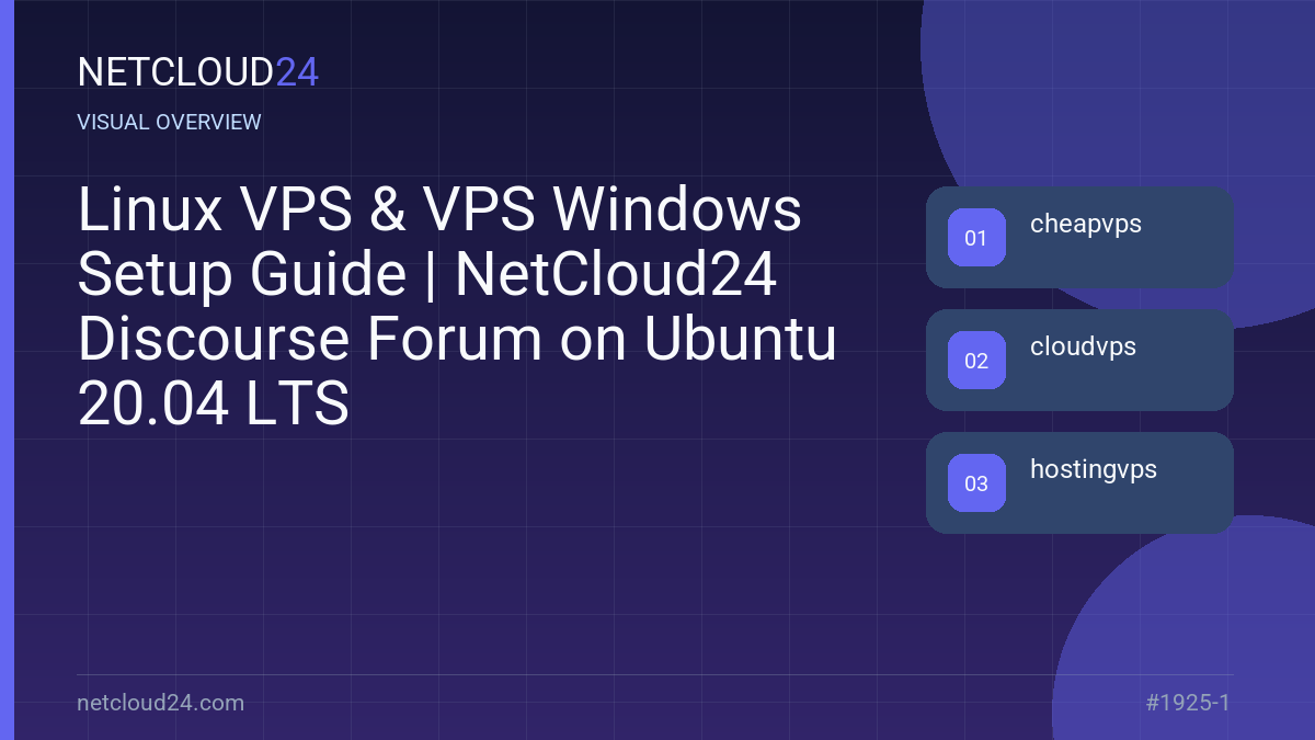 Visual overview of Linux VPS & VPS Windows Setup Guide | NetCloud24 Discourse Forum on Ubuntu 20.04 LTS