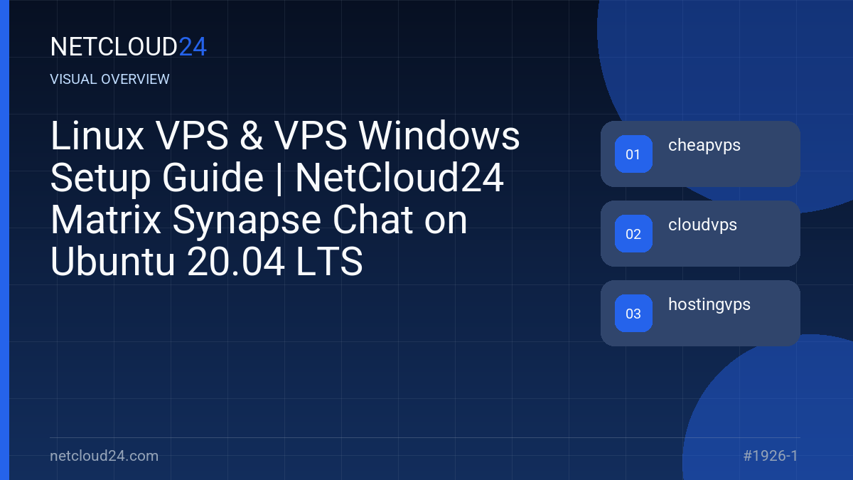 Visual overview of Linux VPS & VPS Windows Setup Guide | NetCloud24 Matrix Synapse Chat on Ubuntu 20.04 LTS