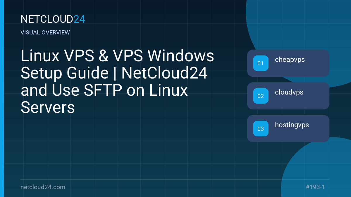 Visual overview of Linux VPS & VPS Windows Setup Guide | NetCloud24 and Use SFTP on Linux Servers