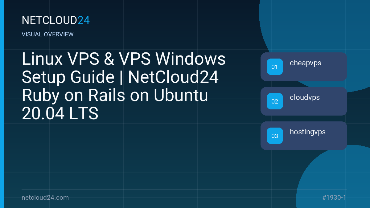 Visual overview of Linux VPS & VPS Windows Setup Guide | NetCloud24 Ruby on Rails on Ubuntu 20.04 LTS