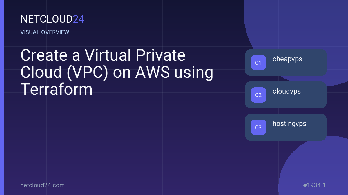 Visual overview of Create a Virtual Private Cloud (VPC) on AWS using Terraform